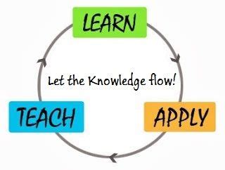 Inspirit | Lets enliven the spirit of Information Technology!