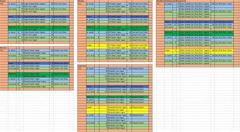 OSRS Crafting Guild Requirements: Everything You Need to Know - OSRS ...