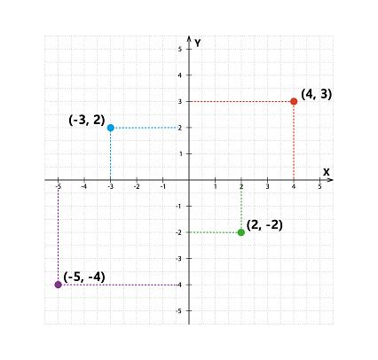 Image result for 4D Computer Graphics