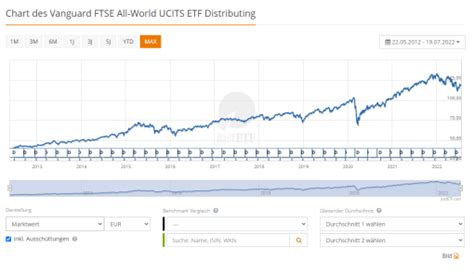 Welche ETFs? Kriterien zur Auswahl börsengehandelter Fonds