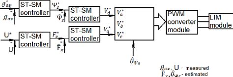 Image result for Hyperloop Propulsion