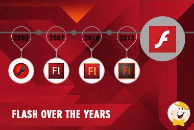 Image result for Flash vs HTML5 Over Time