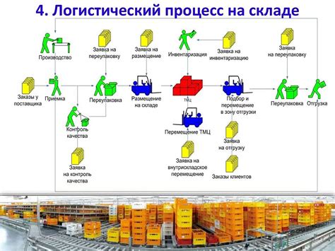 Логистика как работа что это такое: Профессия логист: обязанности ...