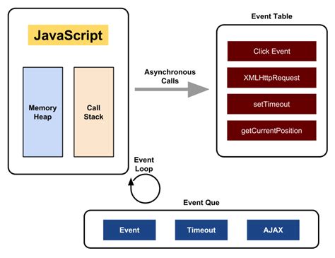Image result for Synchronous Code in JavaScript