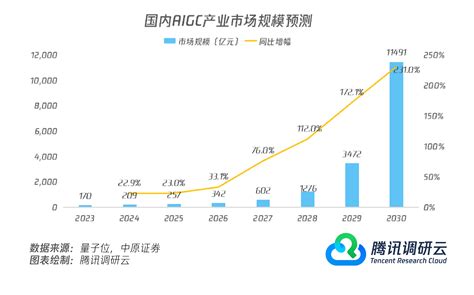 直播精华回顾｜《2023中国营销+AIGC市场研究报告》照进产业现实_同花顺圈子