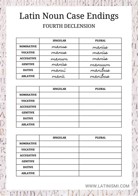 Greek Noun Declension Chart