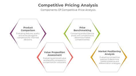 Pricing Methods 的图像结果
