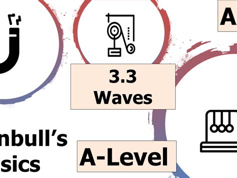 Image result for Two Source Interference