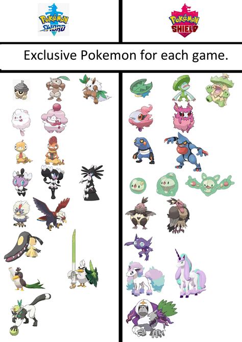 Pokemon Sword&Shield Difference.pdf | DocDroid