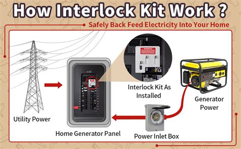 Homeline InterLock Kit 的图像结果