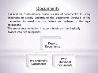 Image result for Complete Export Procedure