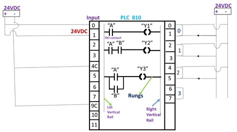 String Variable plc Micro 800 的图像结果