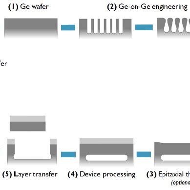 Coreless Substrate Process Flow 的图像结果
