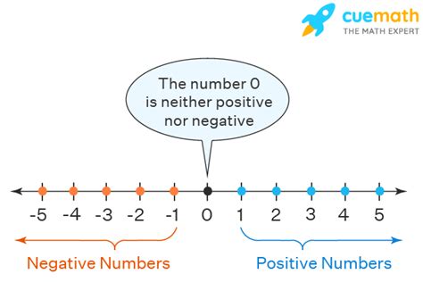Negative Math 的图像结果