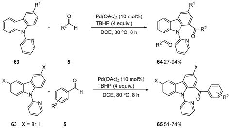Pd(II)-Catalyzed C-H Acylation of (Hetero)arenes—Recent Advances