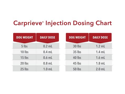 Carprieve® Injection | Norbrook Laboratories