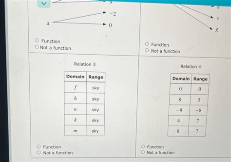 Image result for Video Identifying Relations and Functions