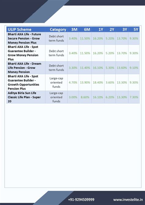 Sebi Registered Investment Advisory in India-Investelite Research