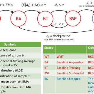 Finite State Machine Examples 的图像结果