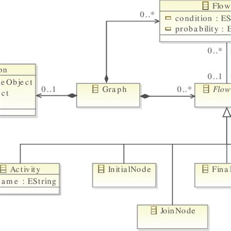 Image result for Meta Model Graph Background Image