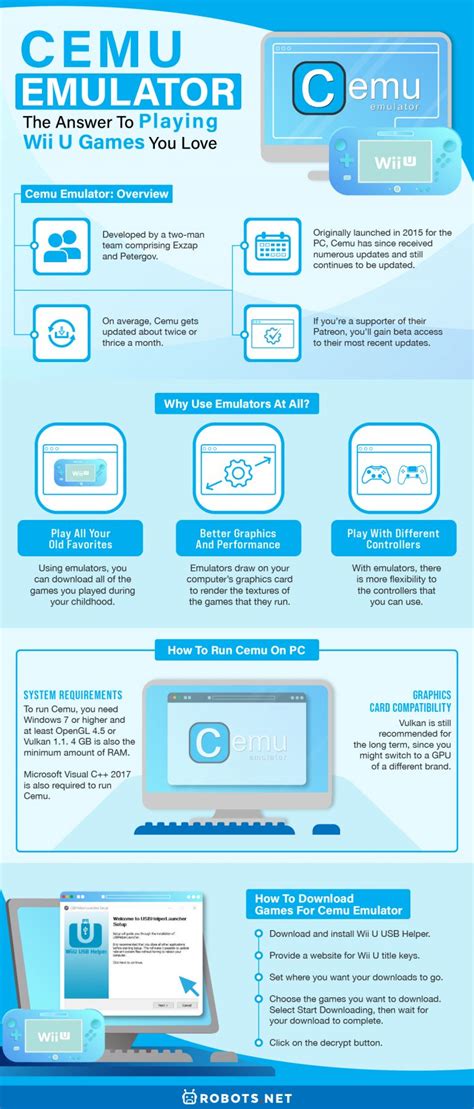 Cemu Games Compatibility 的图像结果