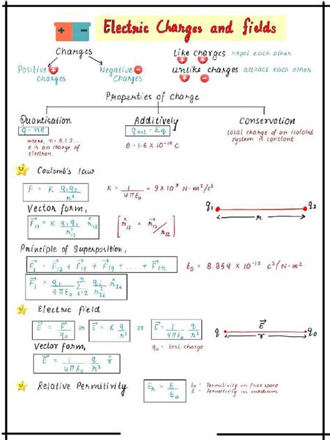 Physics Formula Sheet 的图像结果