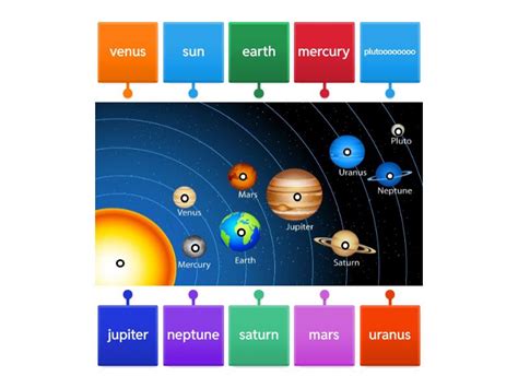 Solar System Layout Diagram 的图像结果