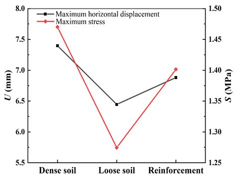 Impact of Groundwater Fluctuations on the Stability of Super-Large ...