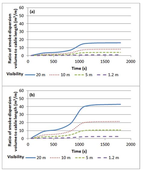A New Approach to the Assessment of the Reduction in Visibility Caused ...
