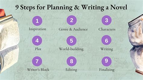 How to Plan and Write a Novel - Your 9 Step Guide