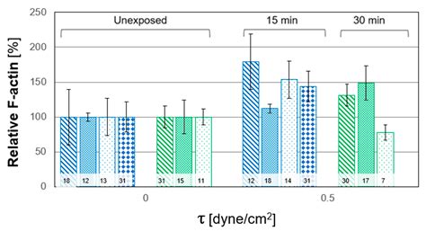 Transmembrane Mucin Response in Conjunctival Epithelial Cells Exposed ...