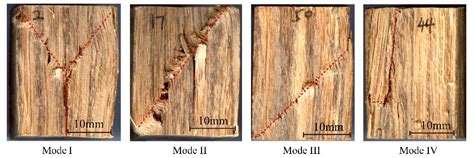 Compressive Failure Mechanism of Structural Bamboo Scrimber