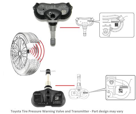 Image result for Fehlercode C1122