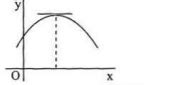 Graph of f(x)=p x2-q x-r is shown in the adjacent figure then-