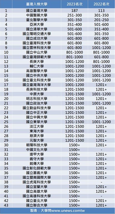 英国硕士含金量高吗 - 匠子生活