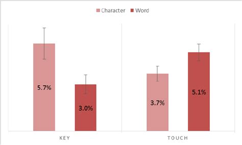Image result for Input Error Samples