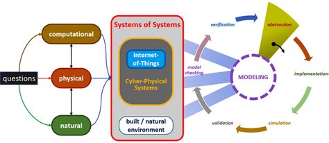 Development Model 的图像结果