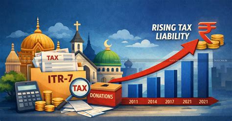 Income Tax on Religious and Charitable Entities: FM’s ITR-7 Data Shows ...