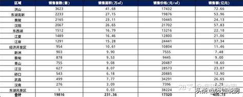 【11图】內部价 正对2个小区口（送30平）光谷关山魯巷创业街,武汉蔡甸蔡甸周边泛悦城关山大道商铺商铺租售/生意转让出售-武汉58同城