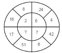 Insert the Missing Character Questions for CAT with Answers PDF