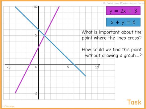 Image result for Simultaneous for Graphical Methods