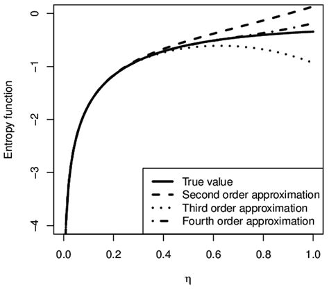 Entropy Values 的图像结果