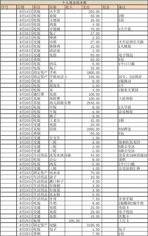 怎么看懂银行流水、银行对账单？ - 知乎