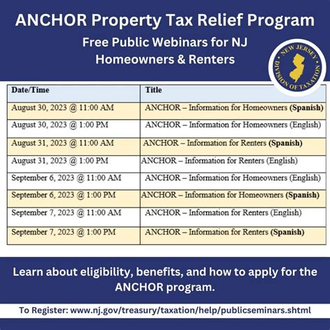 ANCHOR Program - Register for the webinar for more information