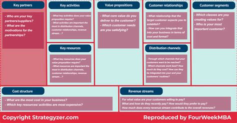 Business and It Partnership 的图像结果