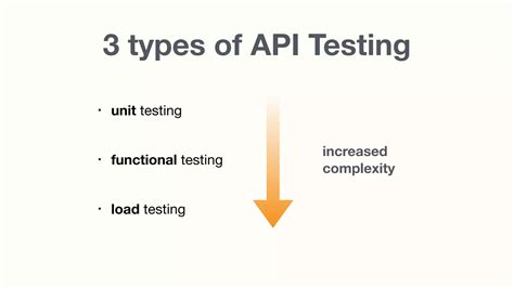 Image result for API Manual Testing
