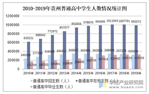 2023年国考贵州各部门职位报名人数情况（截止10月25日16:00）