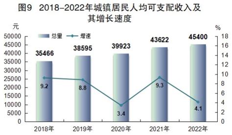 “数”读江门：2019年人均可支配收入首破3万_南方plus_南方+