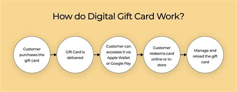 Gift Cards 的图像结果
