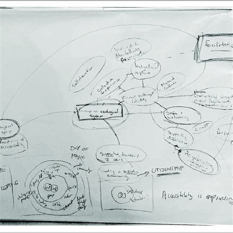 Brainstorming Mind Map Examples 的图像结果